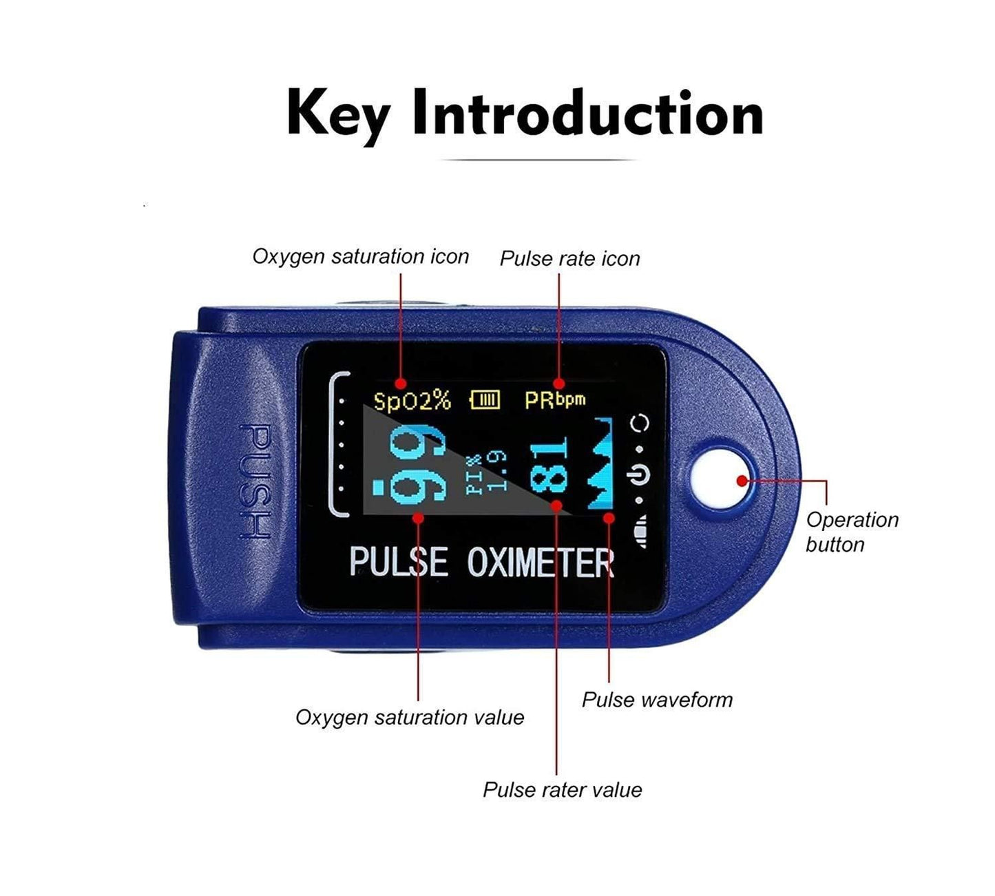 Oximeter-Finger Pulse Oxygen Meter with Audio Visual Alarm and Respiratory Rate